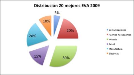 distribucion EVA